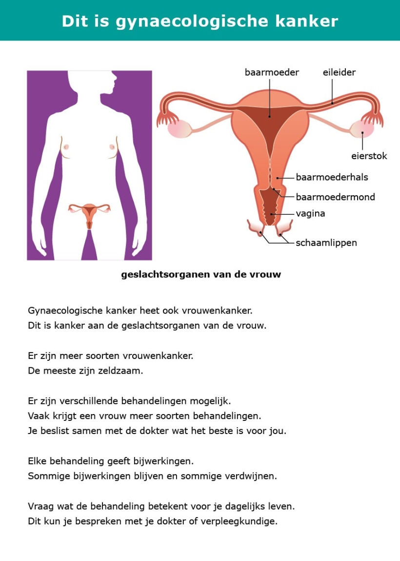 Praatkaart Dit is gynaecologische kanker afbeelding kant 1