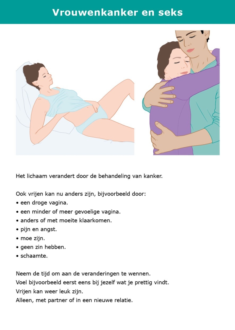 Praatkaart Vrouwenkanker en seks afbeelding kant 1
