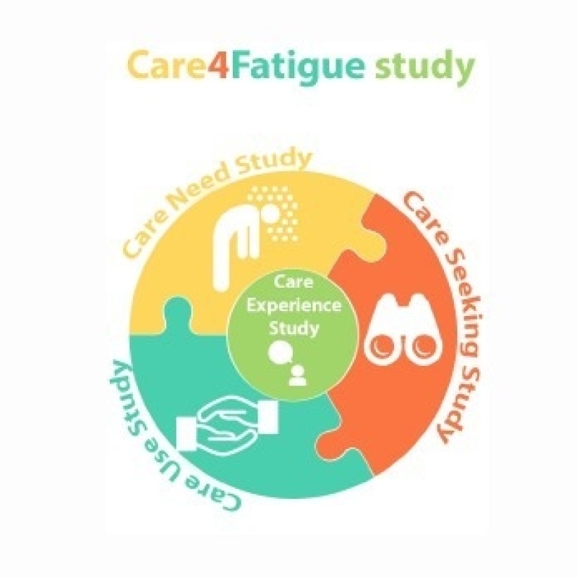 Care4fatigue afbeelding vierkant