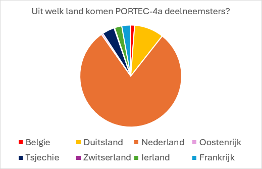 Portec 4a 1