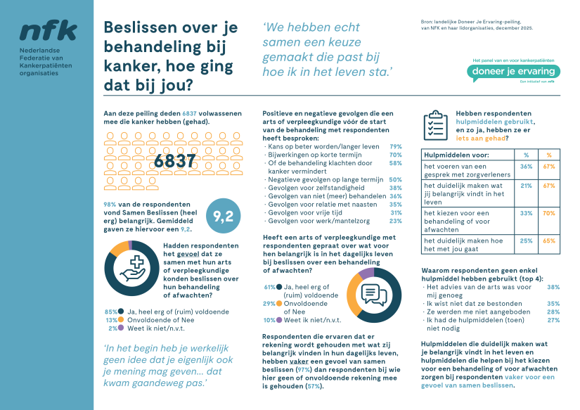 NFK DJE SB factsheet v2