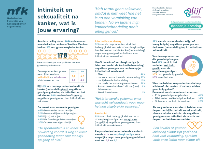 NFK DJE Seksualiteit factsheet Olijf Groot