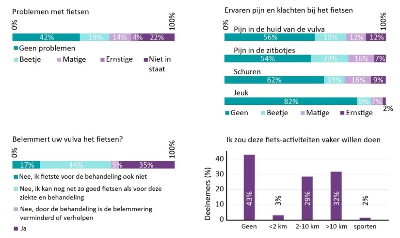 Zadel schaamlipkanker